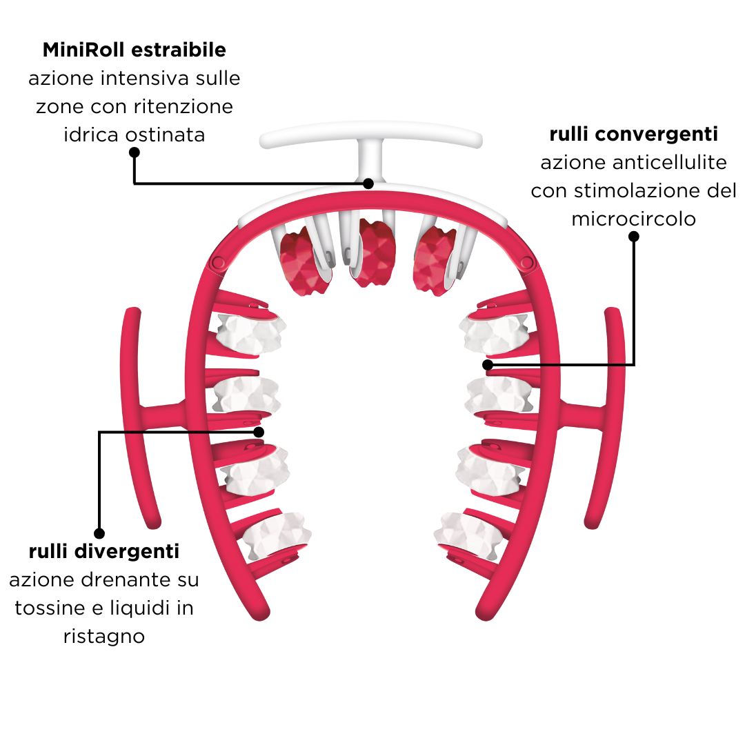 celluroll-caratteristiche